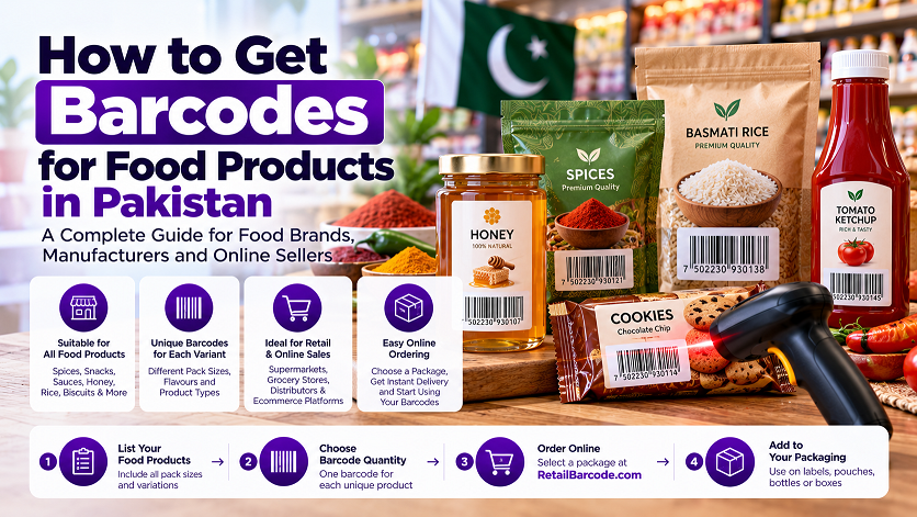 How to Get Barcodes for Food Products in Pakistan